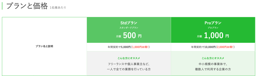 無料 工務店におすすめのクラウド型見積書作成システム4選 建築現場の知恵袋