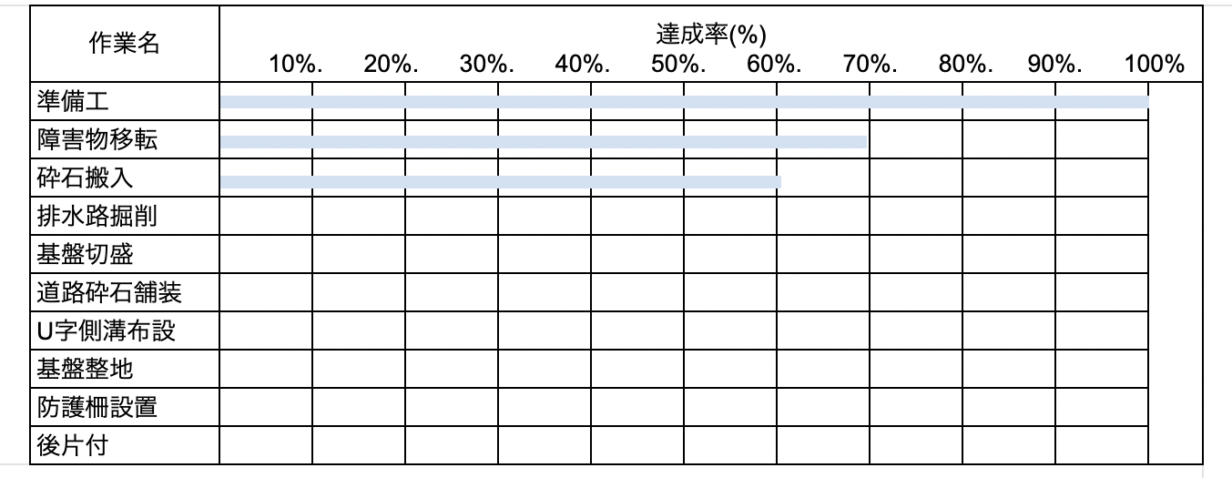 工程表とは 作成する目的や種類を紹介 建築現場の知恵袋