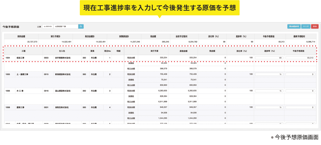 今後予想原価機能