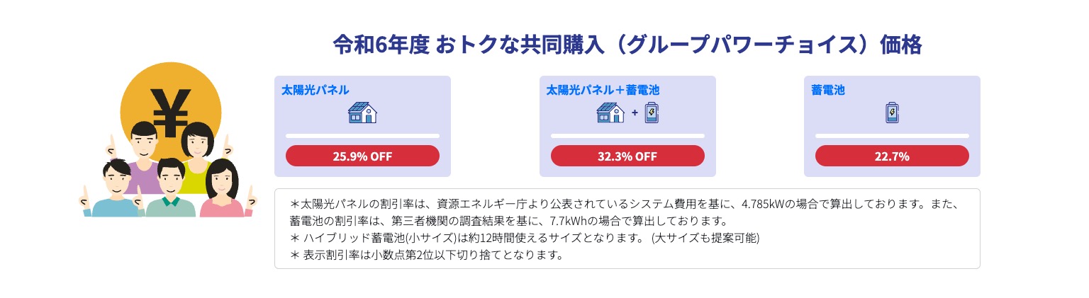 大阪府の太陽光パネル共同購入事業の要項