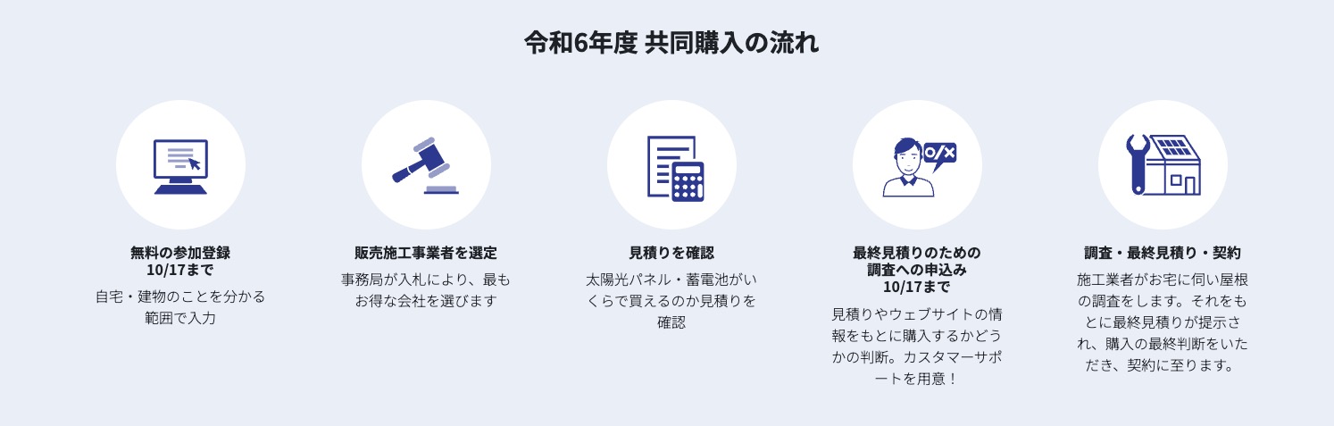 大阪府の太陽光パネル共同購入事業を利用する際の流れ